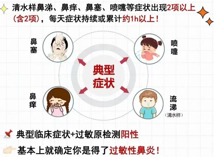 过敏性鼻炎，知多少？