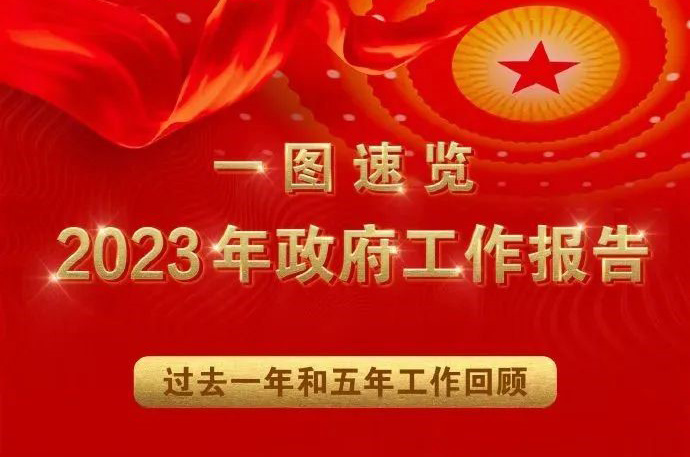 一图速览2023年政府工作报告！