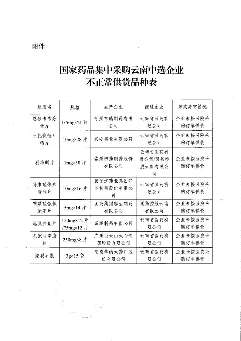 云南省医疗保障局关于提交书面情况说明和产能清单的函_01.jpg