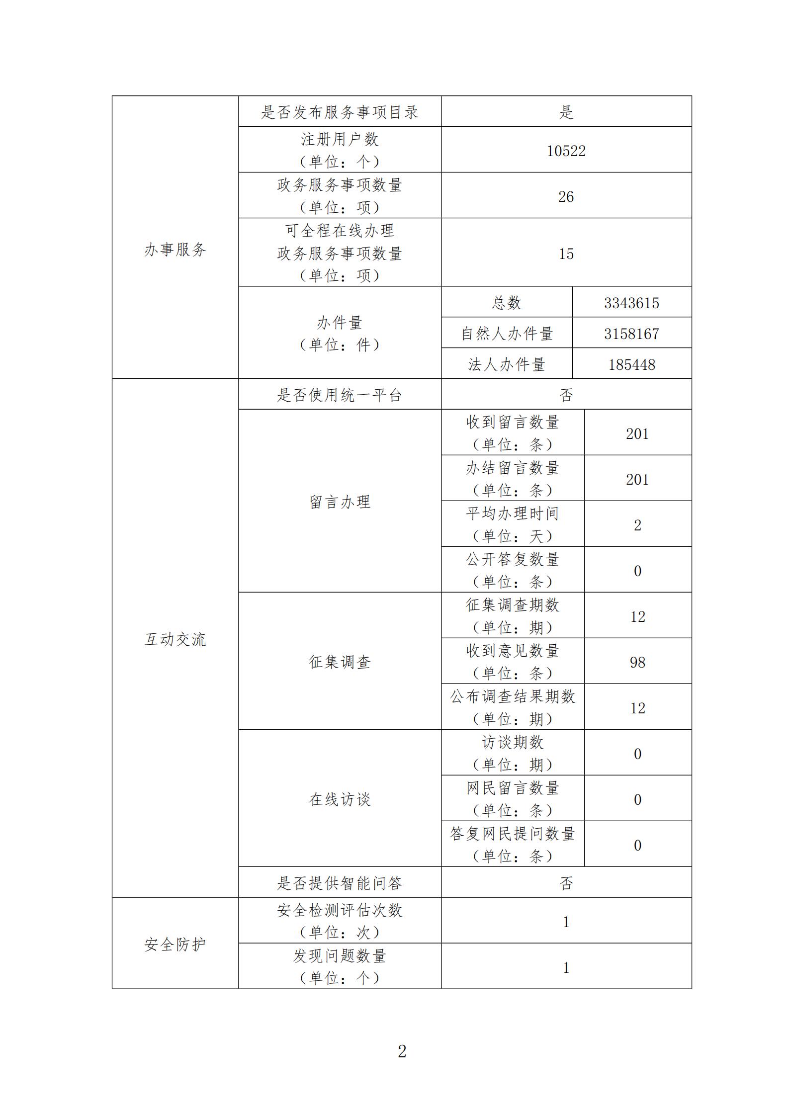 2020年云南省医疗保障局网站年度报表_01.jpg