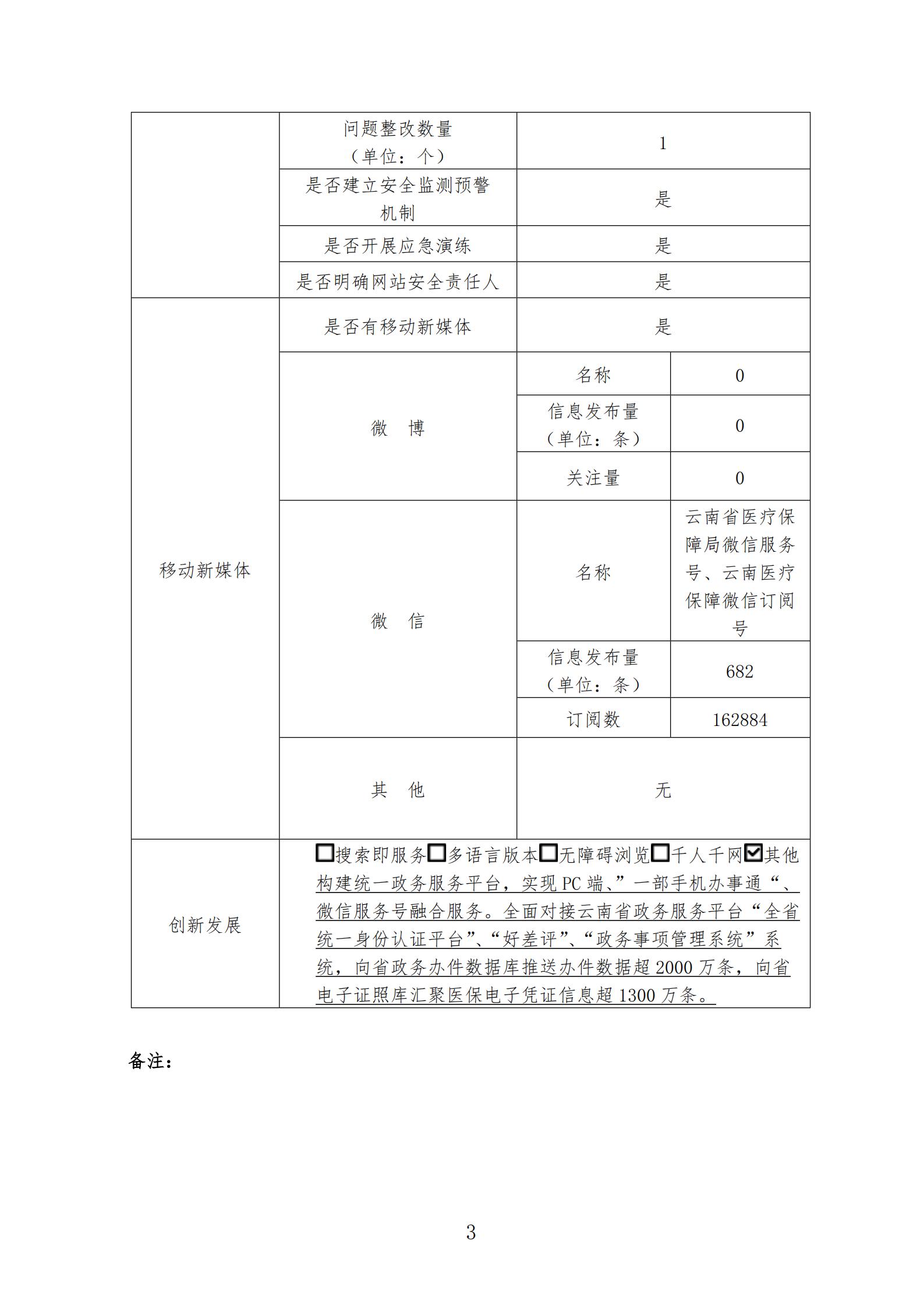 2020年云南省医疗保障局网站年度报表_02.jpg