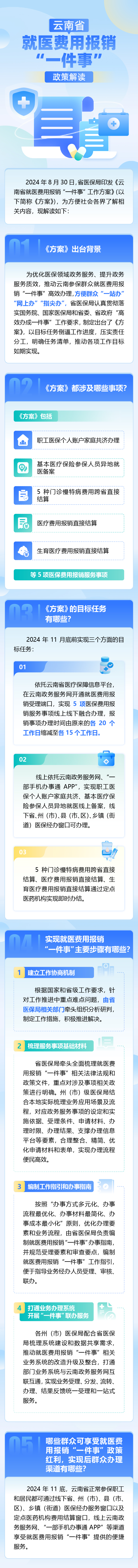 云南省就医费用报销“一件事”工作方案政策解读.jpg