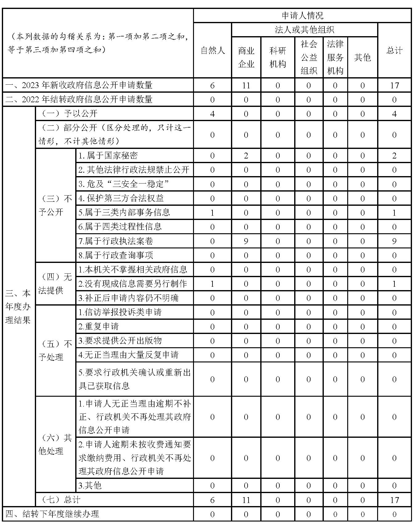 页面提取自－2023年政府信息公开工作年度报告(新改).pdf.jpg